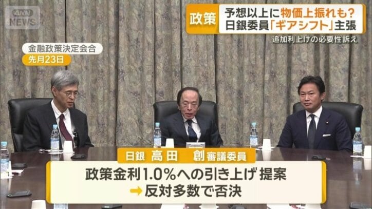 政策金利を1.0％へ引き上げ提案
