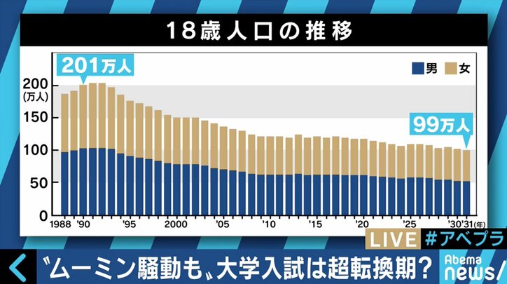 赤字経営に苦しむ私大も…大学改革はこのままでいいのか？