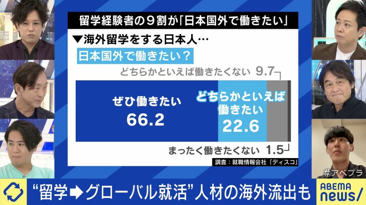 佐々木麟太郎の決断で話題 海外留学は高校生が「タイミング的に絶妙」「将来の選択肢増える」 失敗体験者と語るダメにならないコツは?