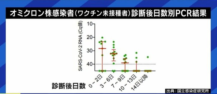 シングルマザーの益若つばさ「もはや陽性になってしまった方がいいのではないかと…」 濃厚接触者の隔離期間が短縮されないのは、厳しい措置を支持する声が大きいから？
