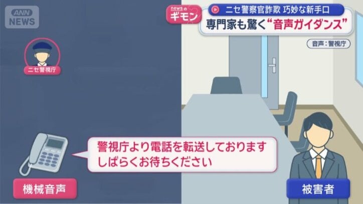 電話を転送する際の、機械音声が…