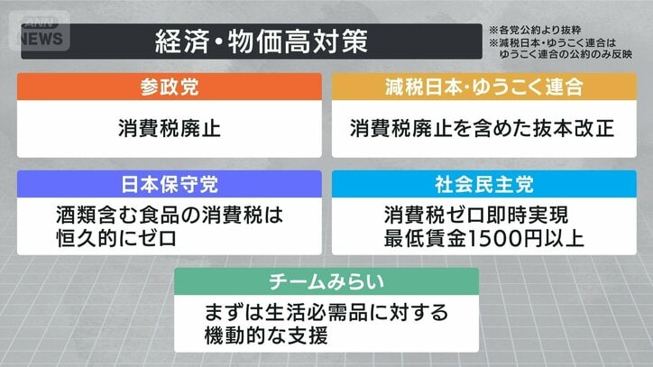 経済・物価高対策②