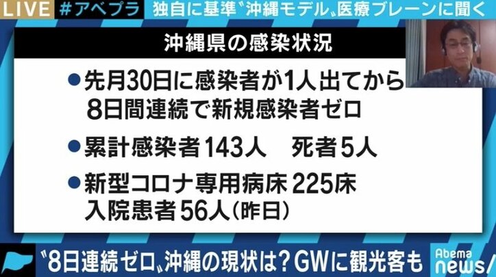 12月に“感染ピーク”のシナリオも、方法論の前に戦略の提示を…「沖縄モデル」の医療ブレーンが警鐘