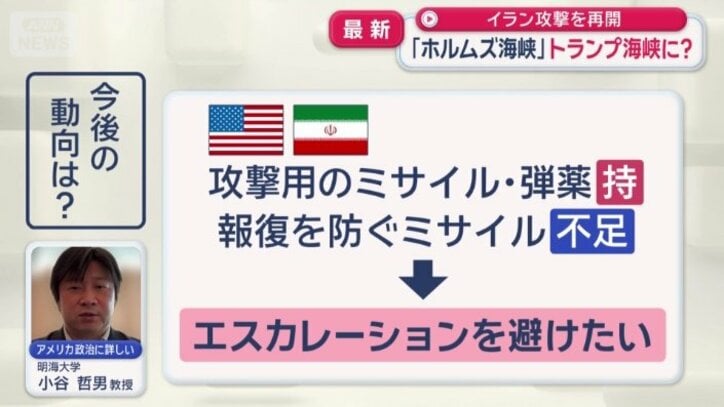 今後の動向は？
