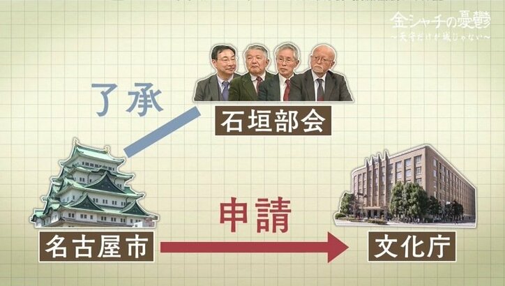 「天守だけが城じゃない」名古屋城の木造天守復元を目指す河村たかし市長と、石垣保護を訴える研究者たちの戦い