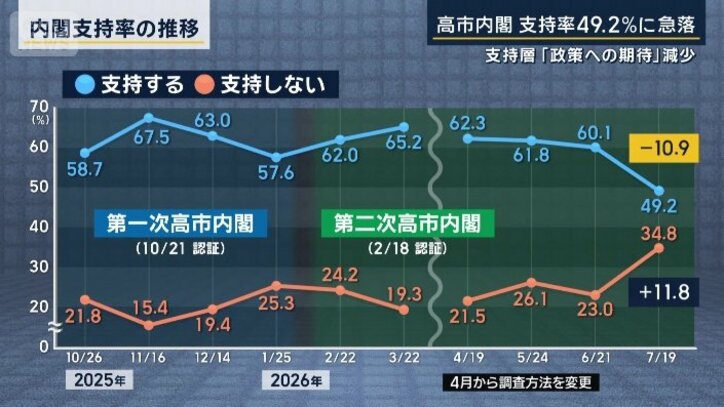 世論調査
