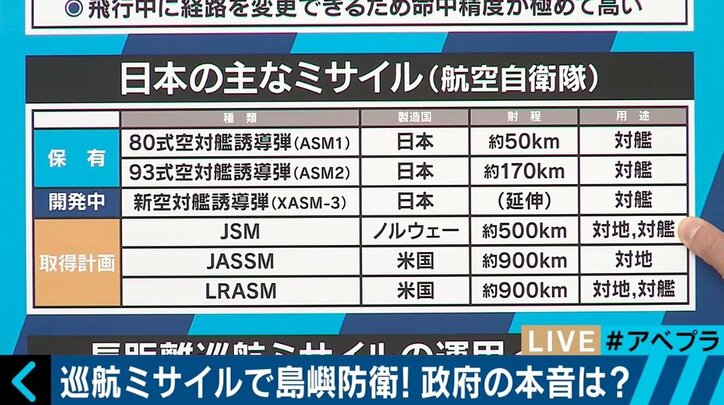 「敵基地攻撃能力」はミスリード?森本敏・元防衛大臣が「巡航ミサイル」報道に異論も