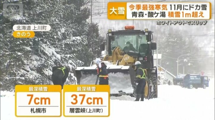 札幌で7cm、道北の上川町層雲峡では37cm積雪