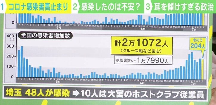 コロナ禍の支持率低下で“耳を傾けすぎる政治”に? 「合理性よりも人々がどう思うかに過剰に反応」