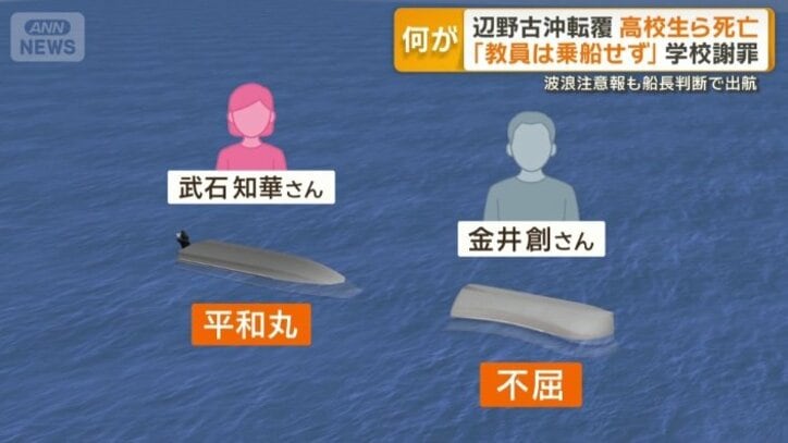 平和丸が救助に向かう最中に転覆