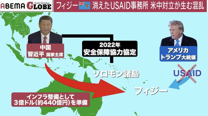 アメリカ、中国の動き