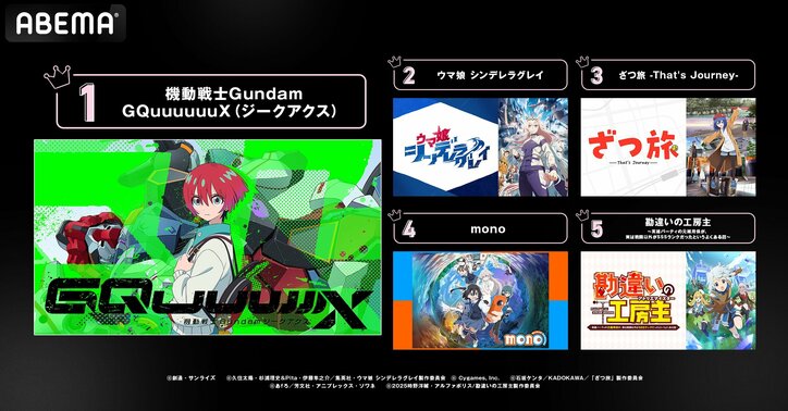 [Photos/Images] In the View Count Category, “The Apothecary Diaries” Season 2 Takes 1st Place; In the Comment Count Category, “Mobile Suit Gundam GQuuuuuuX” Leads! Spring Anime Mid-Season Ranking 3rd