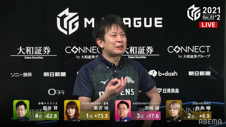 園田賢が“ガヤ芸人”化?トップの黒沢咲に舞台袖からちゃちゃ入れ「まだいるんかぁーい笑」「割り込むなw」/麻雀・Mリーグ