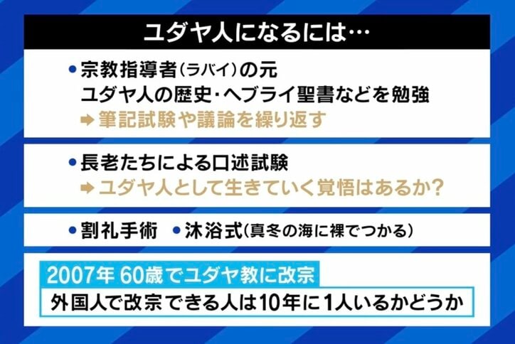 「どうやって生き延びるのか、それは“頭”しかなかった」 修行して60歳で改宗した当事者に聞くユダヤ教の教え 「あらゆる局面で論理的、科学的だ」
