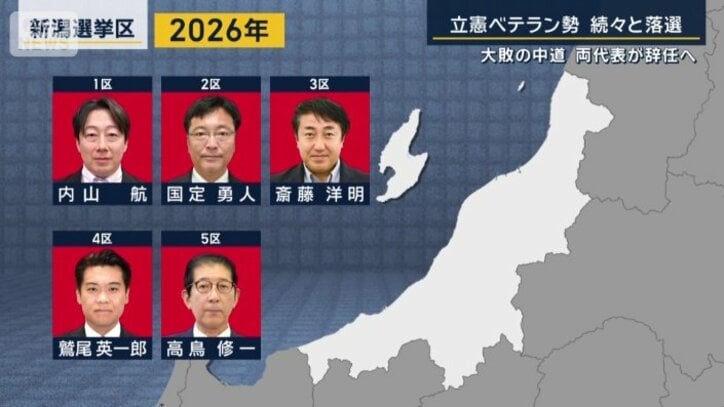 今回の選挙戦（新潟）