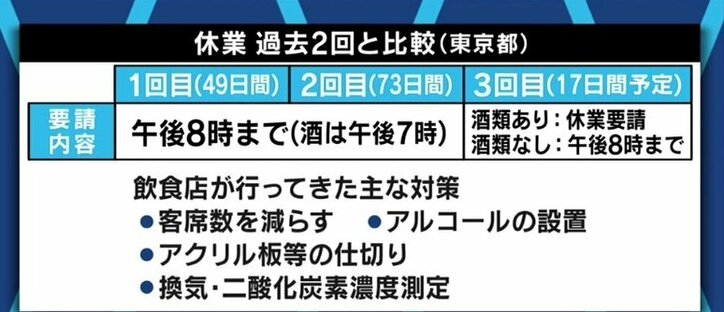 「お酒や飲食店が悪いのか?心が折れる」コロナ対策“狙い撃ち”に「紅虎餃子房」手掛ける中島武社長、フードジャーナリスト東龍氏が苦言