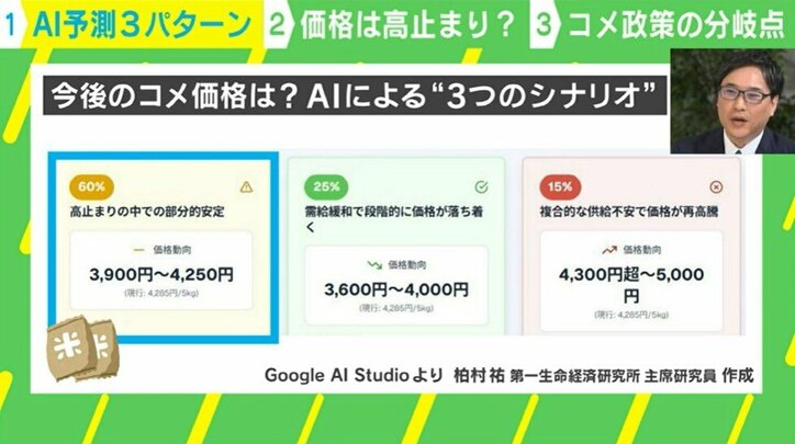 AI予測3パターン