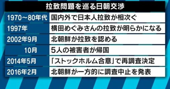 9月に日朝首脳会談の可能性…拉致問題解決のための課題とは