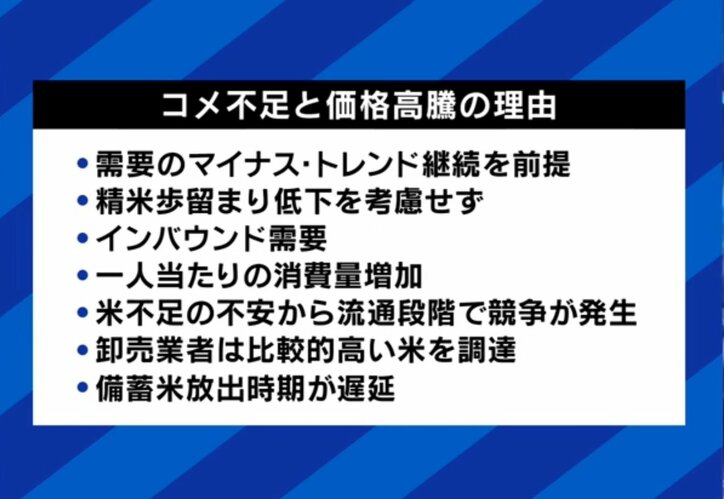 コメ不足と価格高騰の理由