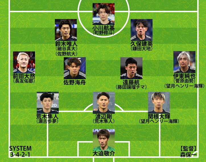 アメリカ戦の予想スタメン