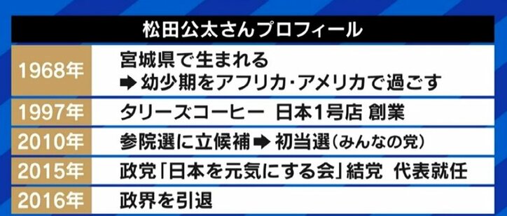 「維持コスト600億、さらに選挙で600億。今の参議院なら必要ない。女性比率を高めたり、職業の代表者を入れたりする方法も」元議員のタリーズ創設者・松田公太氏