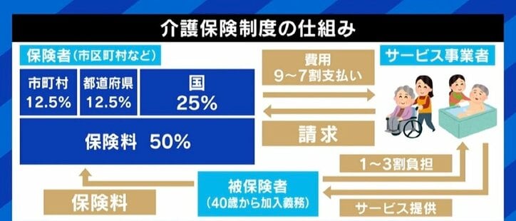 介護保険制度に見直し案…改革必要？ 「要介護1と2の保険外し」が一時トレンド入り 利用者の負担増とサービスの質低下に懸念