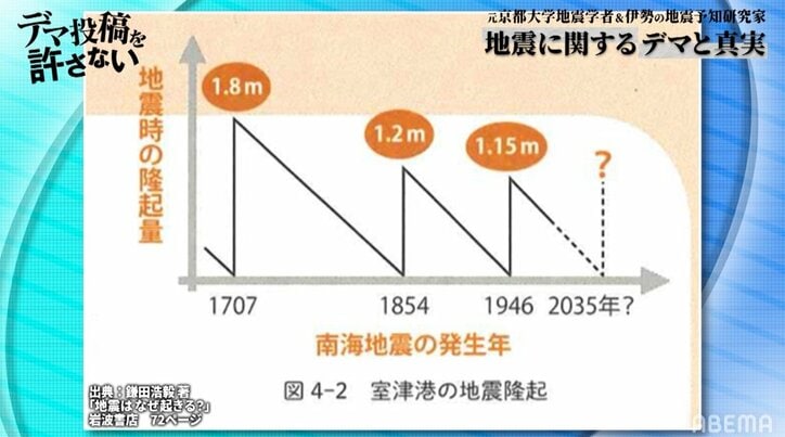 坂上忍、京大名誉教授が語る南海トラフ大地震の予想に驚き「ホントなんですか？」対策訴求も