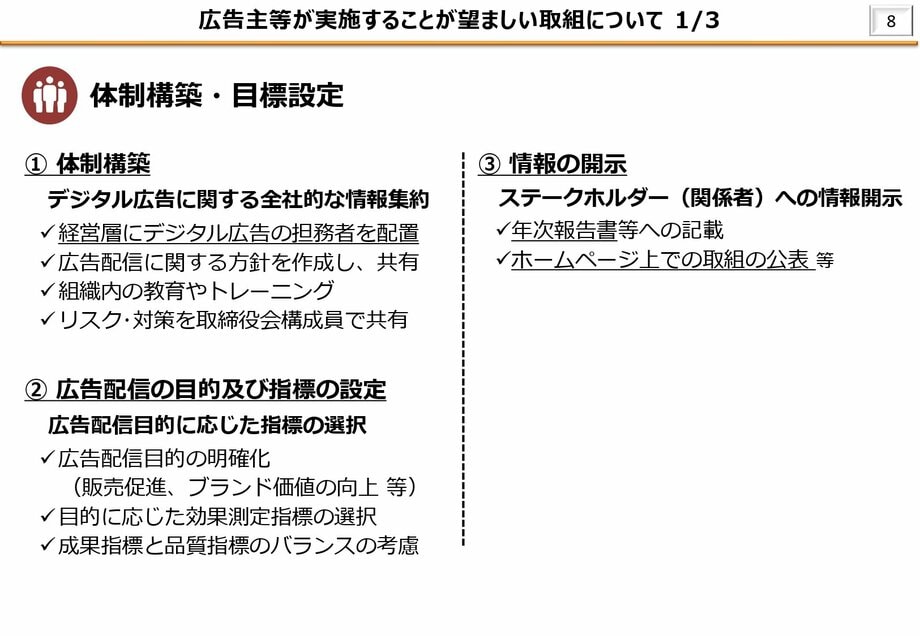広告主等が実施することが望ましい取組について