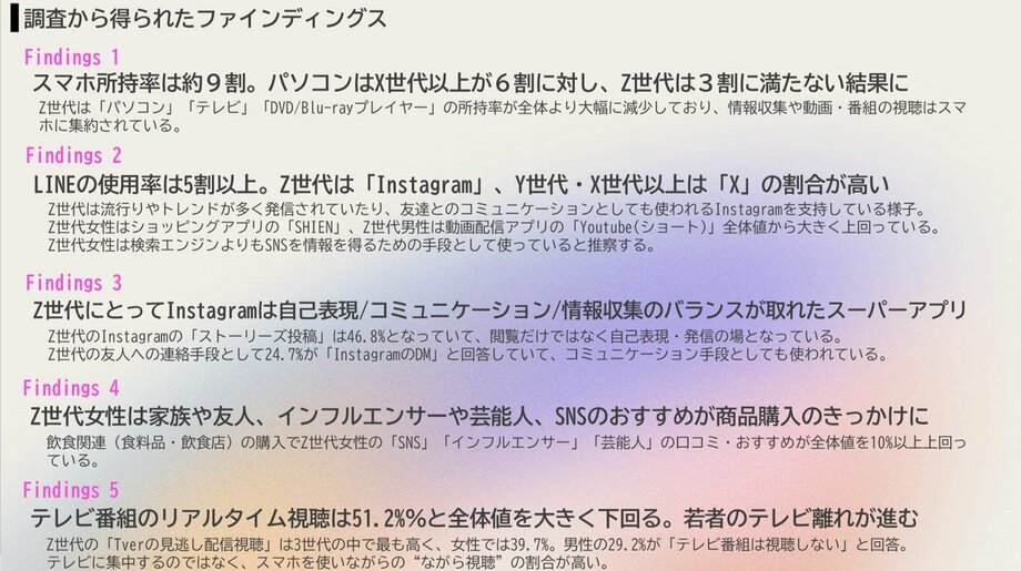 【写真・画像】情報収集はスマホの縦長ショートに移行、番組視聴はタイパ重視!Z世代に関する調査を実施 14枚目