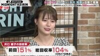 井口綾子のこの日の回収率は!?