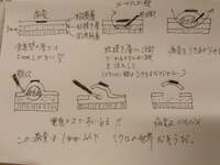 秋野暢子『今日の手術はこんな感じ』