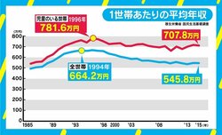 高須院長参戦で議論呼ぶ「お金の若者離れ」、年長世代と若年世代の“溝”は埋まらない？