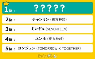 『「韓国イケメンアイドル」ランキング』を発表…“顔天才”や“顔面国宝”の異名を持つアイドルが1位に【ランキングー！調査】
