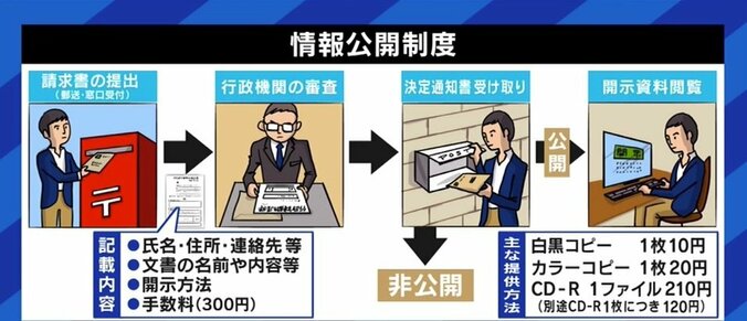 「原動力は政府への憤り」「協力的な担当者も多い」…コロナ在宅死の実態も明るみにした“開示請求の鬼”WADA氏に聞く、情報公開制度のリアル 4枚目