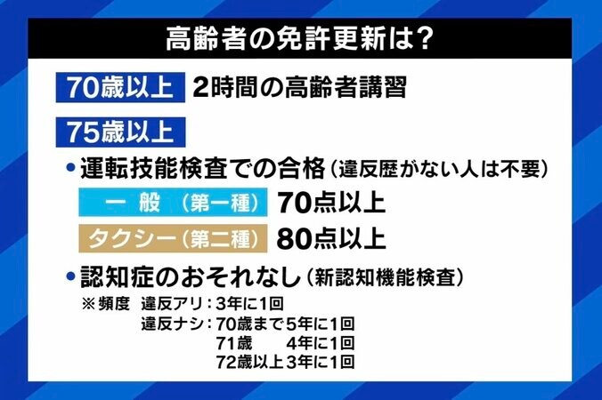 “タクシードライバー80歳上限”が波紋 免許返納動きに逆行？ 「自分はもう迷惑をかけない」自主返納者の思いは 3枚目