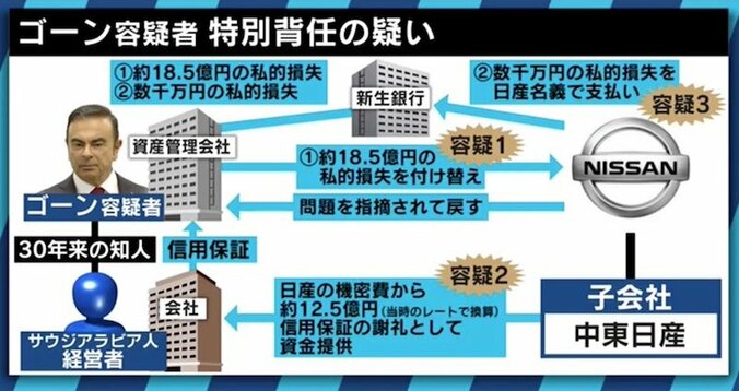 「ゴーン容疑者の周りの外国人はみんな逃げていく」保釈されたケリー被告はどう動くのか？ 8枚目