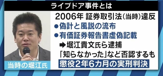 「100%権力維持のため。それが特捜部だ」”ゴーン事件”で堀江貴文が検察を猛批判 3枚目