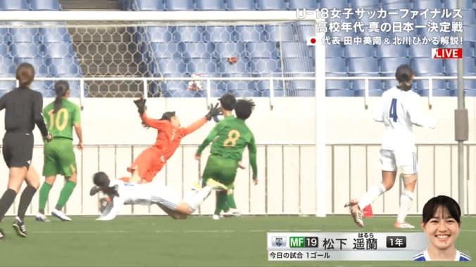 「上田綺世かよ！」16歳女子高生の“豪快ヘディング弾”にファン衝撃「めちゃくちゃ豪快」「レベル高い」松下遥蘭がJFAアカデミー福島を日本一に導く 4枚目