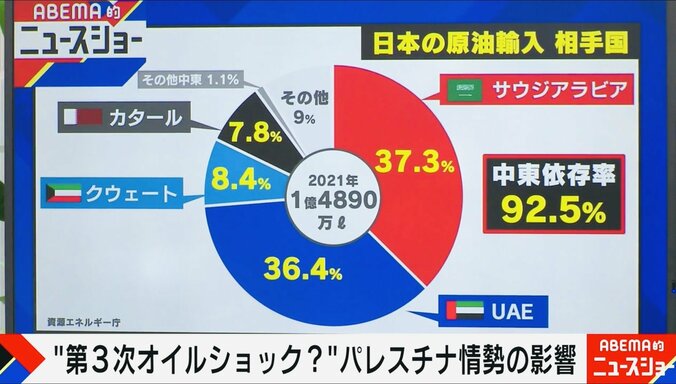 日本の原油輸入億