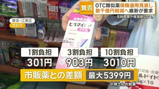 保湿剤「ヒルドイドクリーム」の場合