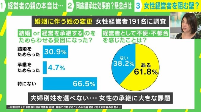 婚姻に伴う姓の変更