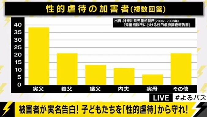 性的被害を受けた女性が実名告白　子供たちを「性的虐待」から守れ 2枚目