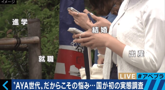 小林麻央さんも…　国立がん研究センター、若年性がん患者への対策急ぐ 2枚目