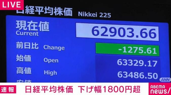 日経平均株価