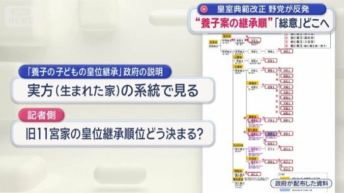 「追加で示された」資料