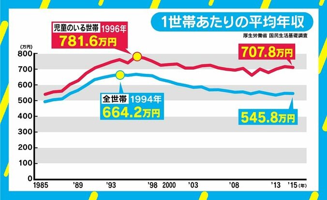 高須院長参戦で議論呼ぶ「お金の若者離れ」、年長世代と若年世代の“溝”は埋まらない？ 1枚目