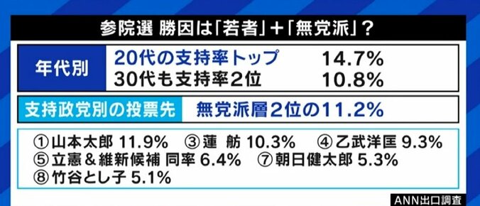 「企業だったら選ばれない社名は変えるし、業績を伸ばせないトップは入れ替わる」と厳しい意見も…日本共産党が党名や委員長を変える日は? “若手のホープ”山添拓議員を直撃 3枚目