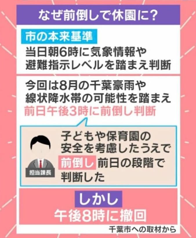 なぜ前倒しで休園に？