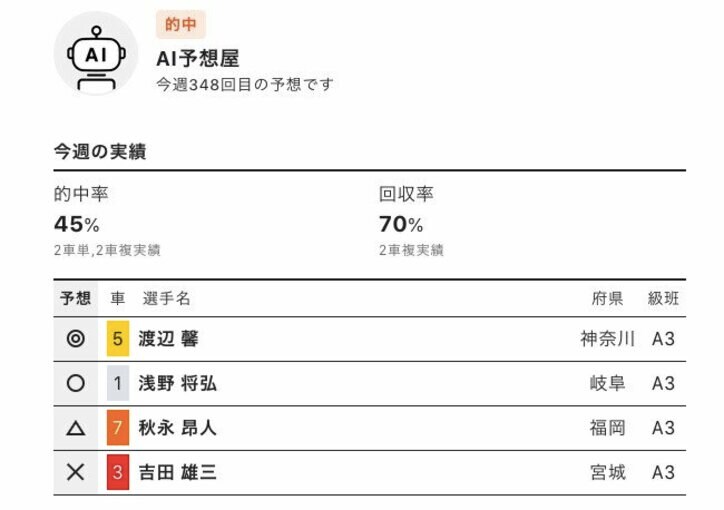 ピザパーティーとミッドナイト競輪／ハギのスマホで競輪チャレンジ#2