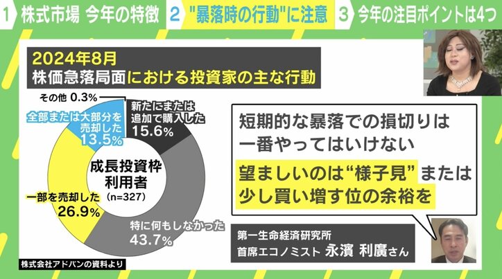 2024年8月、株価急落局面における投資家の主な行動